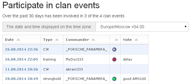 Minutes of participation of the player into clan events